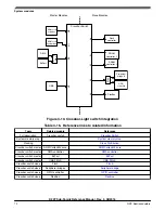 Предварительный просмотр 72 страницы NXP Semiconductors K22F series Reference Manual