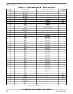 Предварительный просмотр 76 страницы NXP Semiconductors K22F series Reference Manual