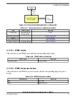 Предварительный просмотр 79 страницы NXP Semiconductors K22F series Reference Manual