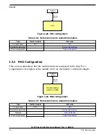 Предварительный просмотр 96 страницы NXP Semiconductors K22F series Reference Manual