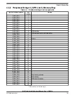 Предварительный просмотр 145 страницы NXP Semiconductors K22F series Reference Manual