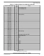 Предварительный просмотр 147 страницы NXP Semiconductors K22F series Reference Manual