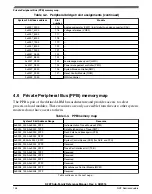 Предварительный просмотр 148 страницы NXP Semiconductors K22F series Reference Manual