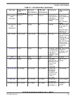 Предварительный просмотр 155 страницы NXP Semiconductors K22F series Reference Manual