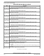 Предварительный просмотр 274 страницы NXP Semiconductors K22F series Reference Manual