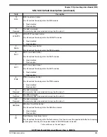 Предварительный просмотр 283 страницы NXP Semiconductors K22F series Reference Manual