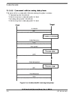 Предварительный просмотр 298 страницы NXP Semiconductors K22F series Reference Manual