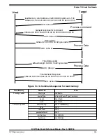 Предварительный просмотр 325 страницы NXP Semiconductors K22F series Reference Manual