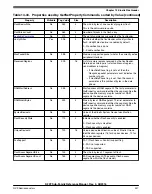 Предварительный просмотр 337 страницы NXP Semiconductors K22F series Reference Manual