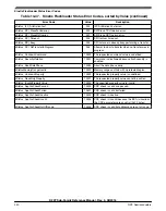 Предварительный просмотр 340 страницы NXP Semiconductors K22F series Reference Manual