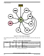 Предварительный просмотр 360 страницы NXP Semiconductors K22F series Reference Manual