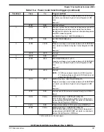 Предварительный просмотр 361 страницы NXP Semiconductors K22F series Reference Manual