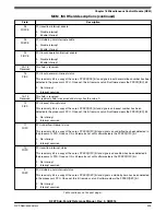 Предварительный просмотр 403 страницы NXP Semiconductors K22F series Reference Manual