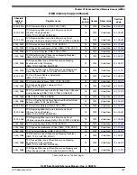 Предварительный просмотр 433 страницы NXP Semiconductors K22F series Reference Manual