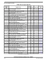 Предварительный просмотр 434 страницы NXP Semiconductors K22F series Reference Manual