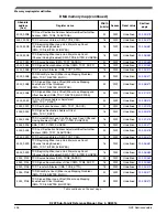 Предварительный просмотр 436 страницы NXP Semiconductors K22F series Reference Manual