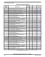 Предварительный просмотр 438 страницы NXP Semiconductors K22F series Reference Manual