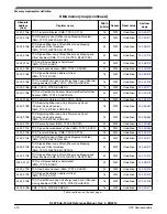 Предварительный просмотр 440 страницы NXP Semiconductors K22F series Reference Manual