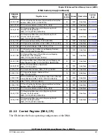 Предварительный просмотр 441 страницы NXP Semiconductors K22F series Reference Manual