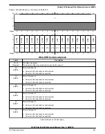 Предварительный просмотр 461 страницы NXP Semiconductors K22F series Reference Manual