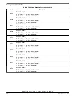 Предварительный просмотр 462 страницы NXP Semiconductors K22F series Reference Manual