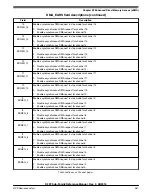 Предварительный просмотр 467 страницы NXP Semiconductors K22F series Reference Manual