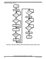 Предварительный просмотр 574 страницы NXP Semiconductors K22F series Reference Manual