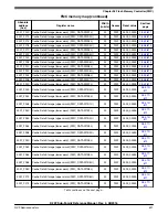 Предварительный просмотр 597 страницы NXP Semiconductors K22F series Reference Manual