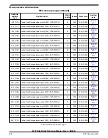 Предварительный просмотр 598 страницы NXP Semiconductors K22F series Reference Manual