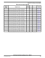 Предварительный просмотр 599 страницы NXP Semiconductors K22F series Reference Manual