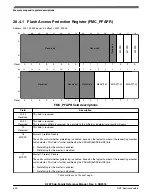 Предварительный просмотр 600 страницы NXP Semiconductors K22F series Reference Manual