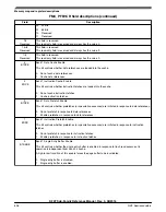 Предварительный просмотр 606 страницы NXP Semiconductors K22F series Reference Manual