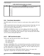 Предварительный просмотр 828 страницы NXP Semiconductors K22F series Reference Manual