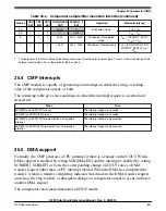 Предварительный просмотр 841 страницы NXP Semiconductors K22F series Reference Manual