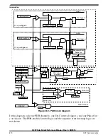 Предварительный просмотр 870 страницы NXP Semiconductors K22F series Reference Manual