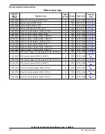 Предварительный просмотр 872 страницы NXP Semiconductors K22F series Reference Manual