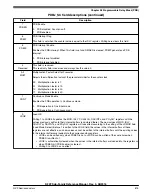 Предварительный просмотр 875 страницы NXP Semiconductors K22F series Reference Manual