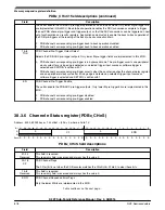 Предварительный просмотр 878 страницы NXP Semiconductors K22F series Reference Manual