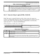 Предварительный просмотр 879 страницы NXP Semiconductors K22F series Reference Manual