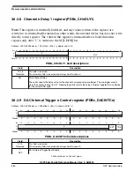 Предварительный просмотр 880 страницы NXP Semiconductors K22F series Reference Manual