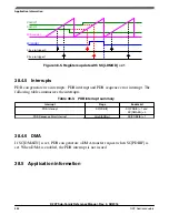 Предварительный просмотр 888 страницы NXP Semiconductors K22F series Reference Manual