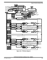 Предварительный просмотр 895 страницы NXP Semiconductors K22F series Reference Manual