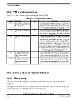 Предварительный просмотр 896 страницы NXP Semiconductors K22F series Reference Manual