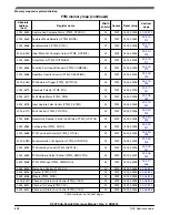 Предварительный просмотр 898 страницы NXP Semiconductors K22F series Reference Manual