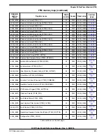 Предварительный просмотр 899 страницы NXP Semiconductors K22F series Reference Manual