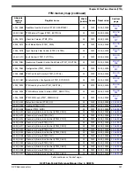 Предварительный просмотр 901 страницы NXP Semiconductors K22F series Reference Manual