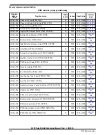 Предварительный просмотр 902 страницы NXP Semiconductors K22F series Reference Manual
