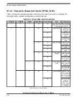 Предварительный просмотр 906 страницы NXP Semiconductors K22F series Reference Manual