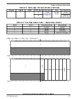 Предварительный просмотр 907 страницы NXP Semiconductors K22F series Reference Manual