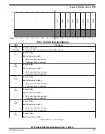 Предварительный просмотр 911 страницы NXP Semiconductors K22F series Reference Manual